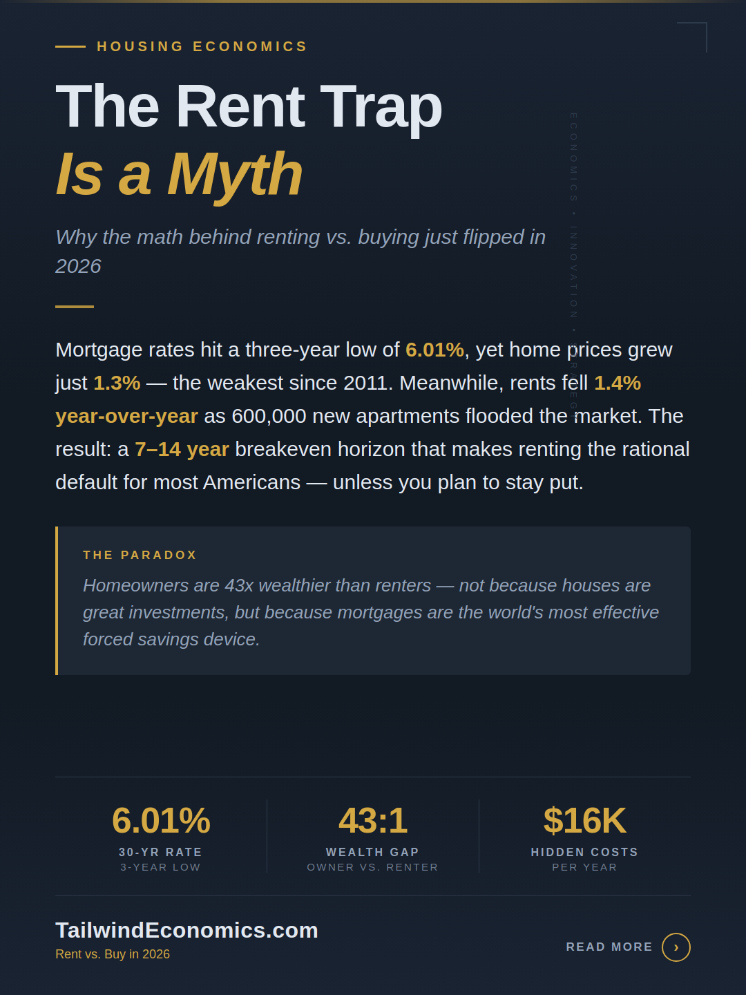 Rent vs. Buy a House in 2026: The Real Math Behind Mortgage Rates, Opportunity Cost, and Building Wealth