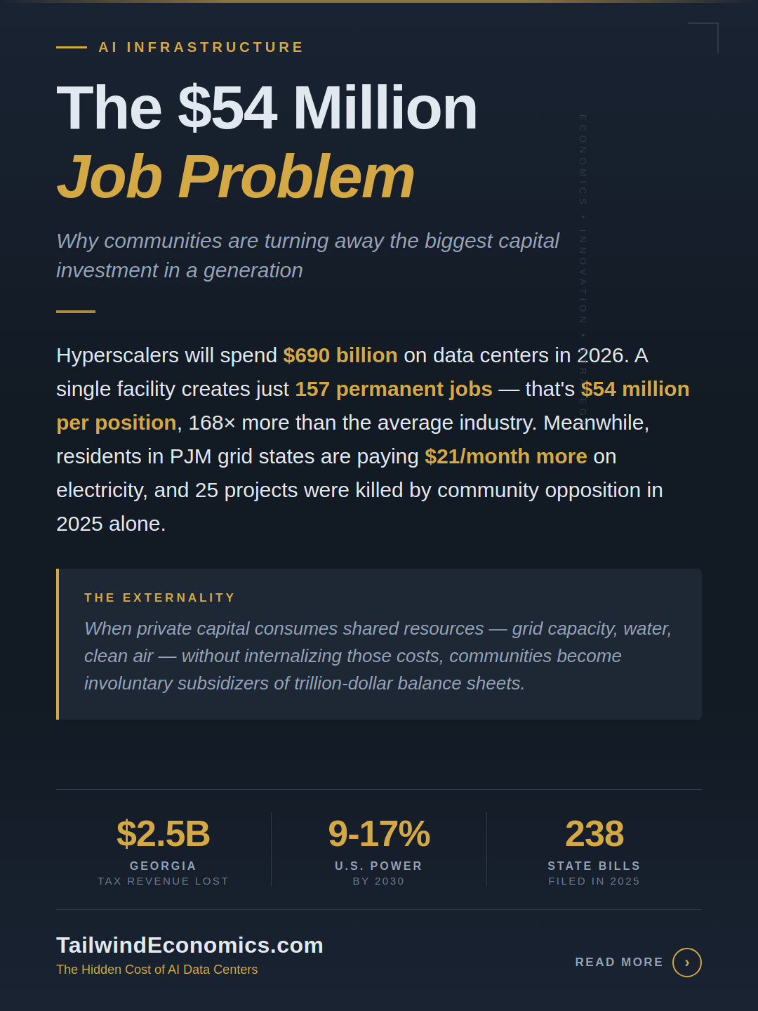 The Hidden Cost of AI Data Centers: $54 Million Per Job, Rising Electric Bills, and the Communities Saying No