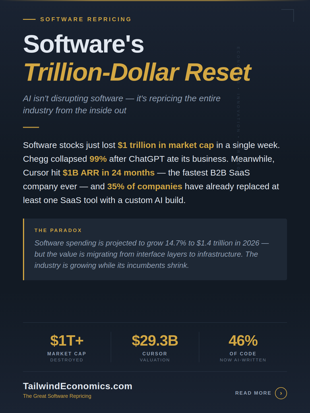 The AI-Driven SaaS Valuation Crash: Why Software Stocks Lost $1 Trillion and What Comes Next