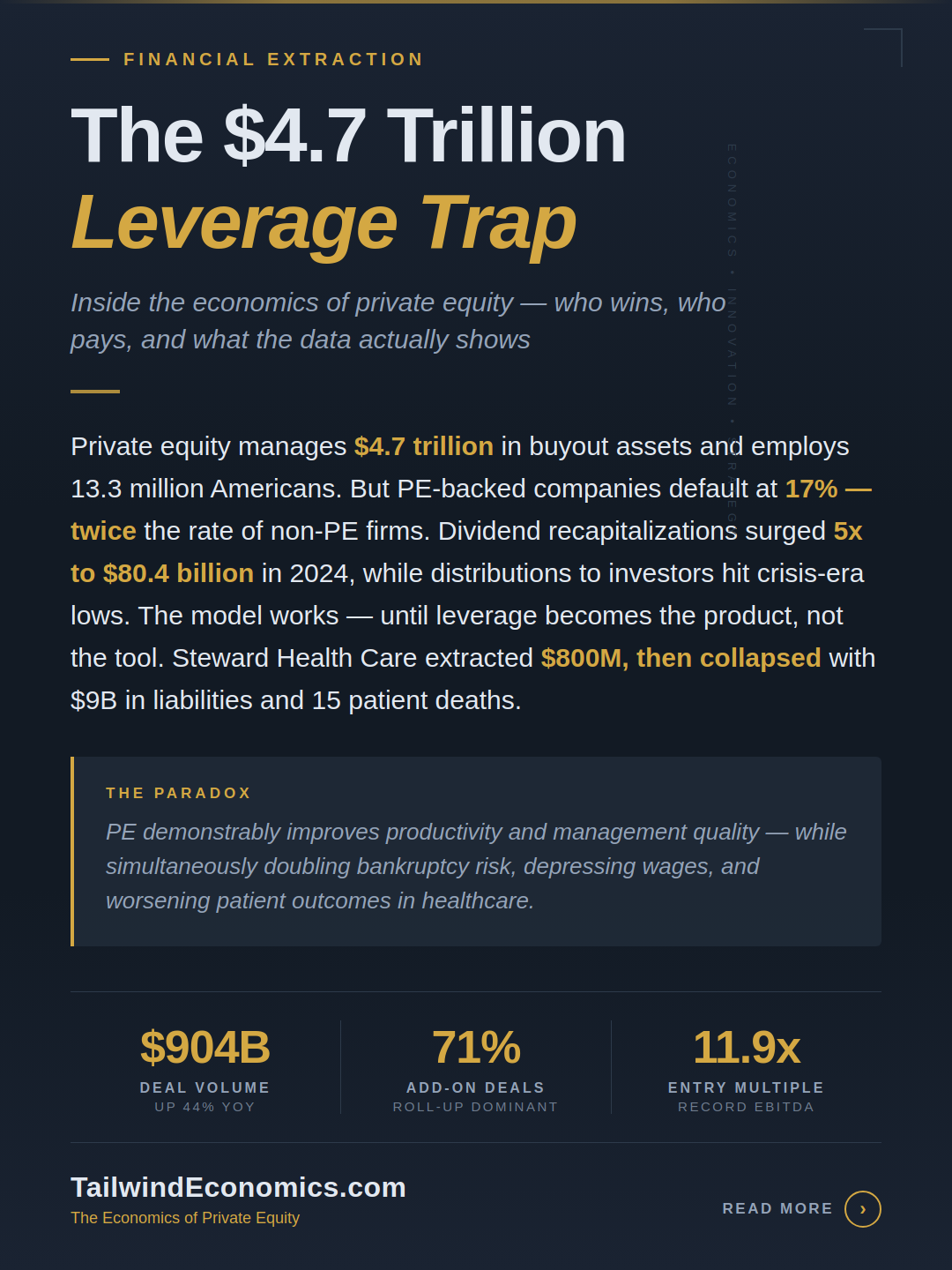 The Economics of Private Equity: How Buyout Firms Create — and Extract — Value from Acquired Companies