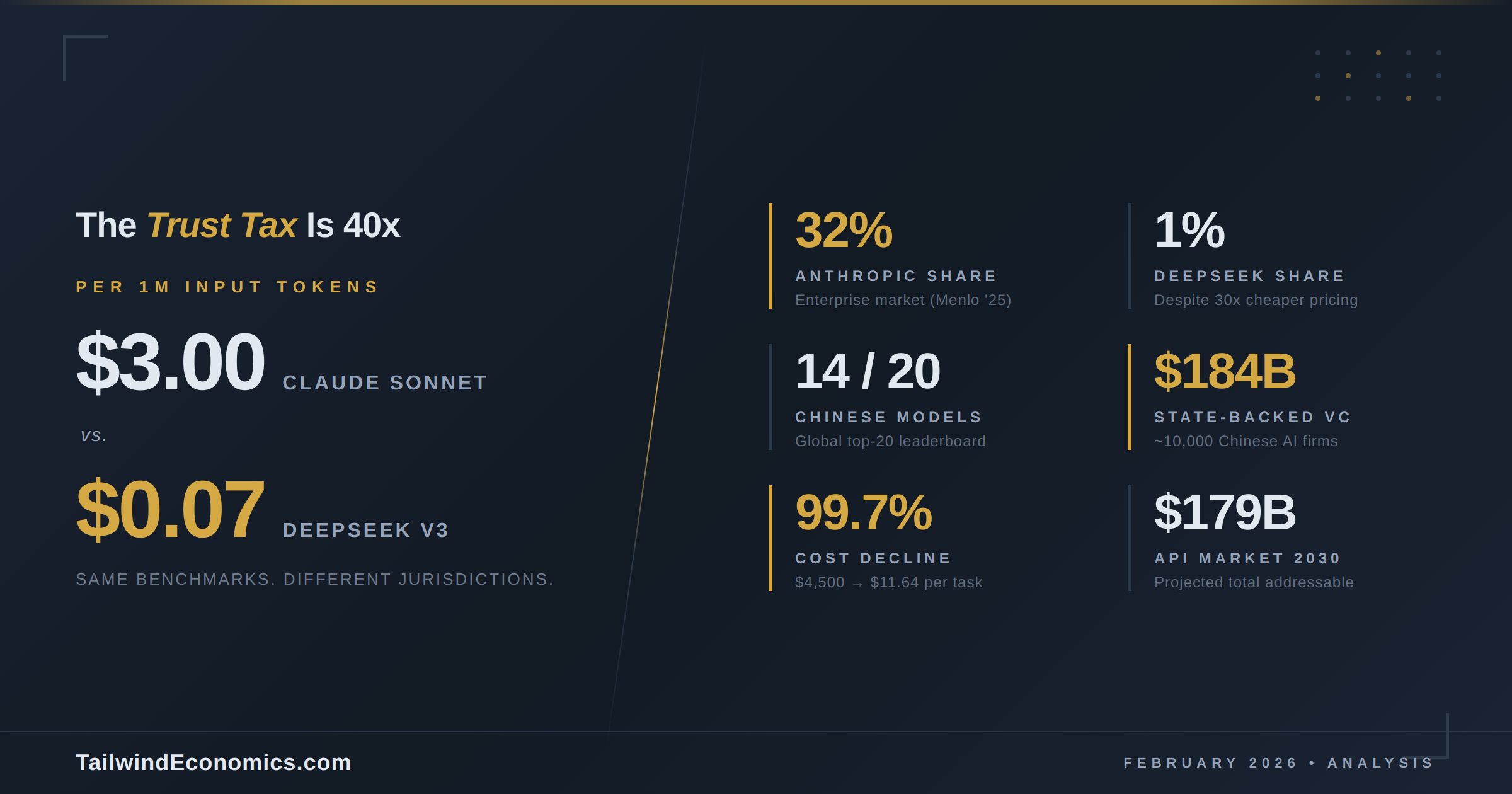 The Great AI Price Split: How Chinese Models Are Reshaping Global AI Economics