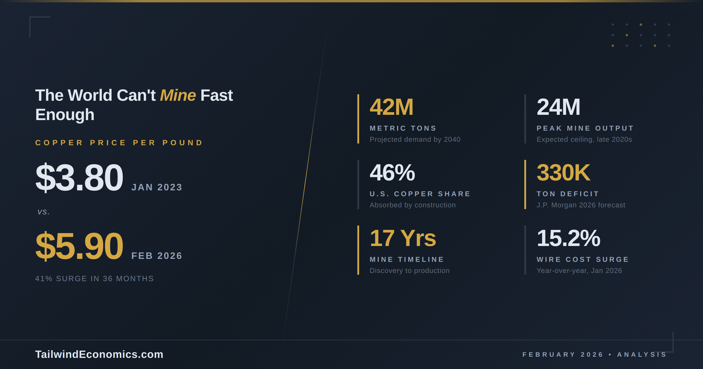 The copper squeeze reshaping the global economy