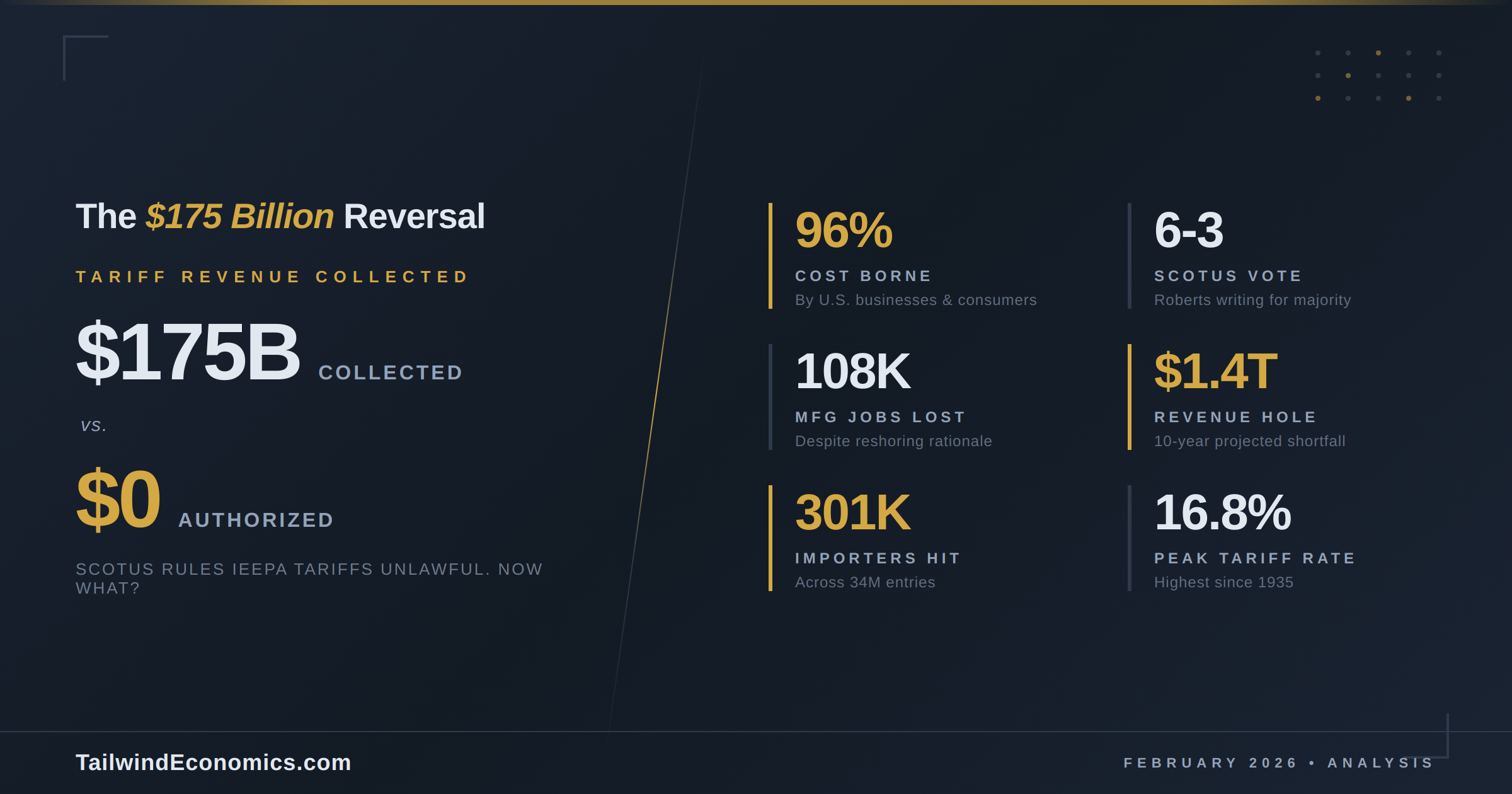 The Supreme Court just killed Trump's IEEPA tariffs — now what?