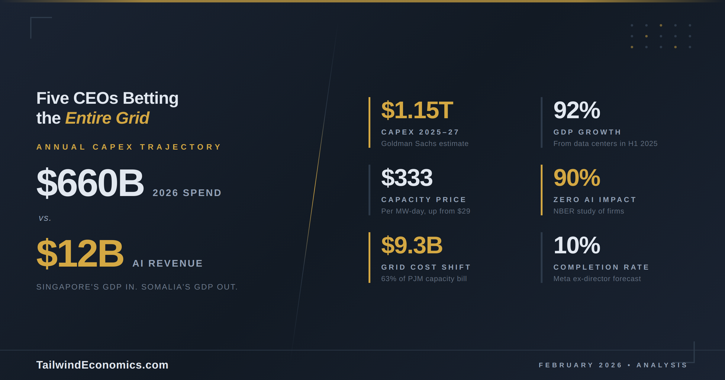 The trillion-dollar bet powering America's AI age