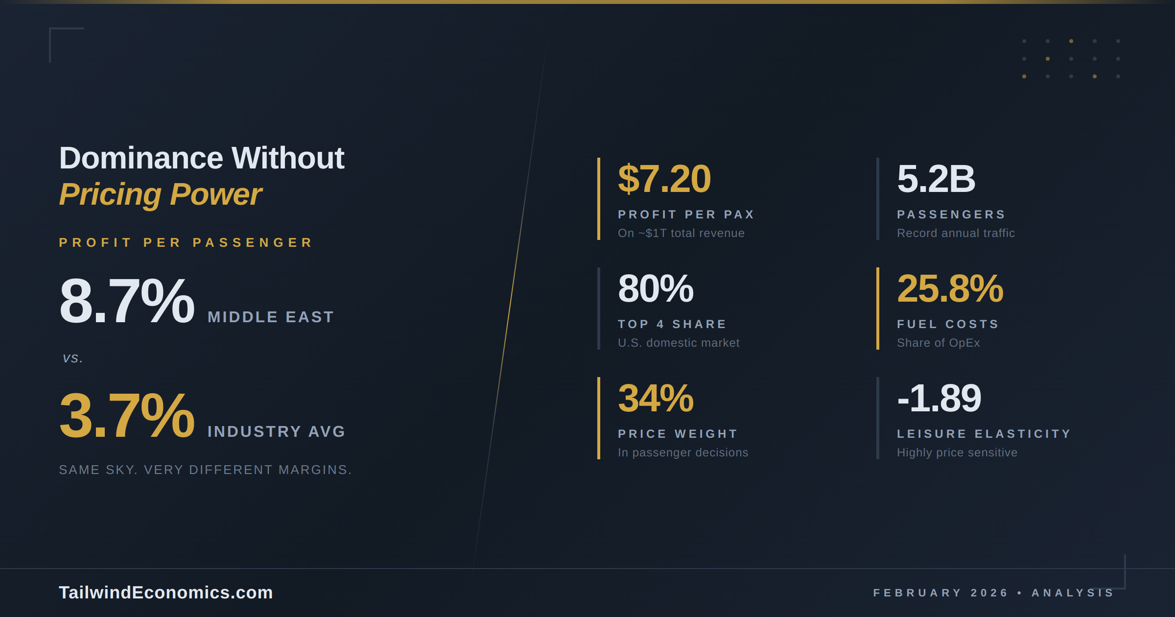 The Airline Paradox: Profitable Yet Trapped