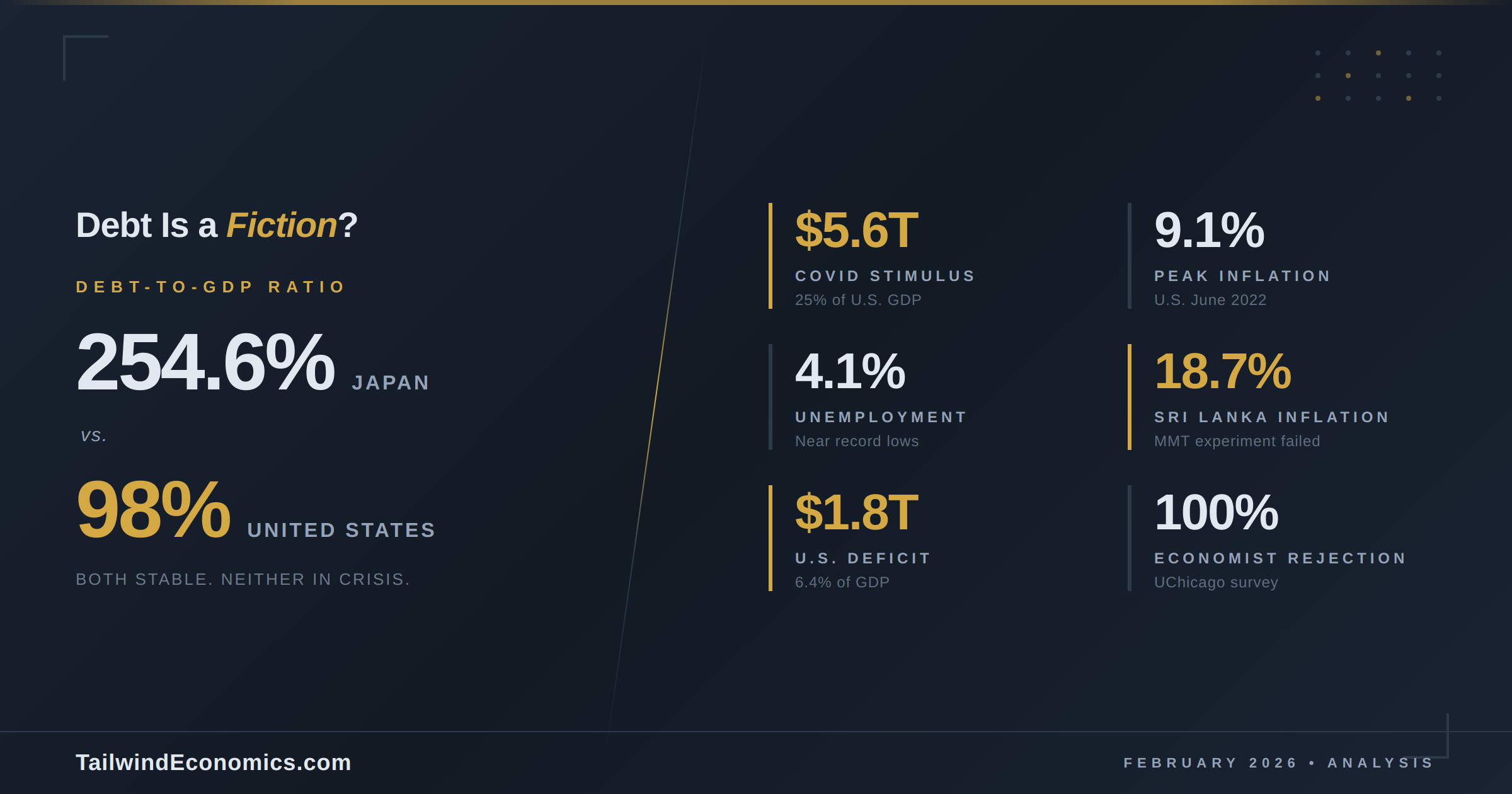 Modern Monetary Theory Meets Reality