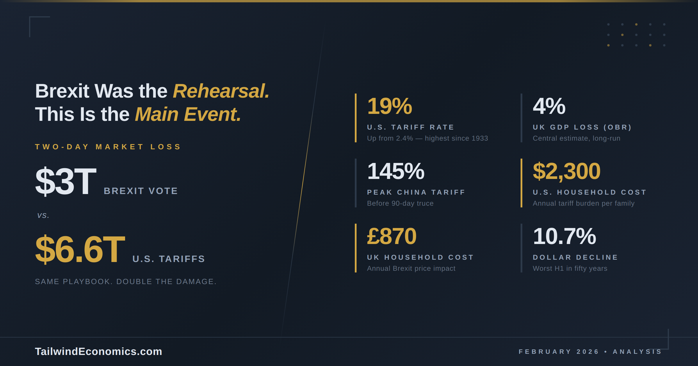 America's Brexit moment has arrived