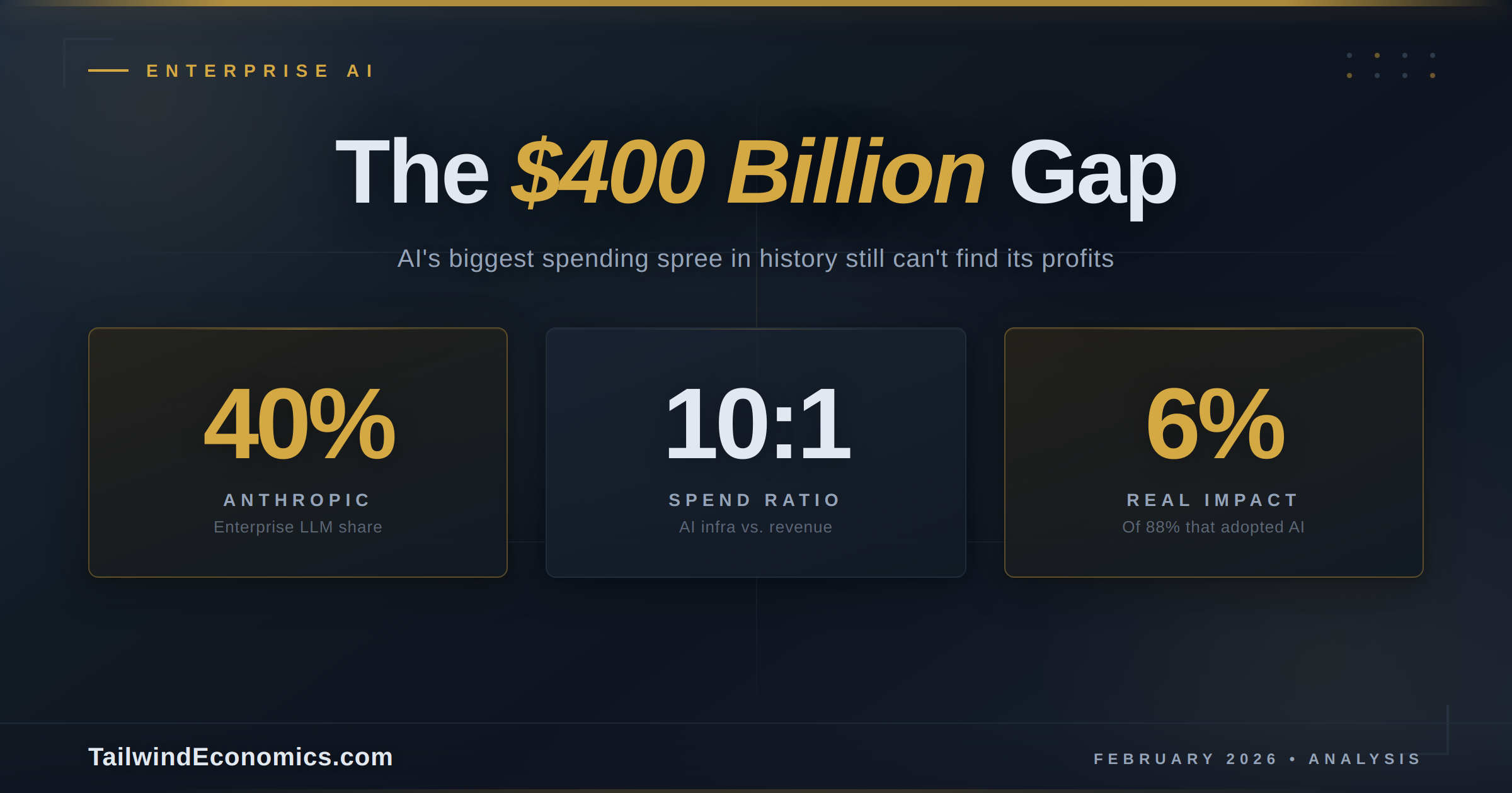 Enterprise AI in 2026: The $400 Billion Gap Between Anthropic's Rise and OpenAI's Pivot