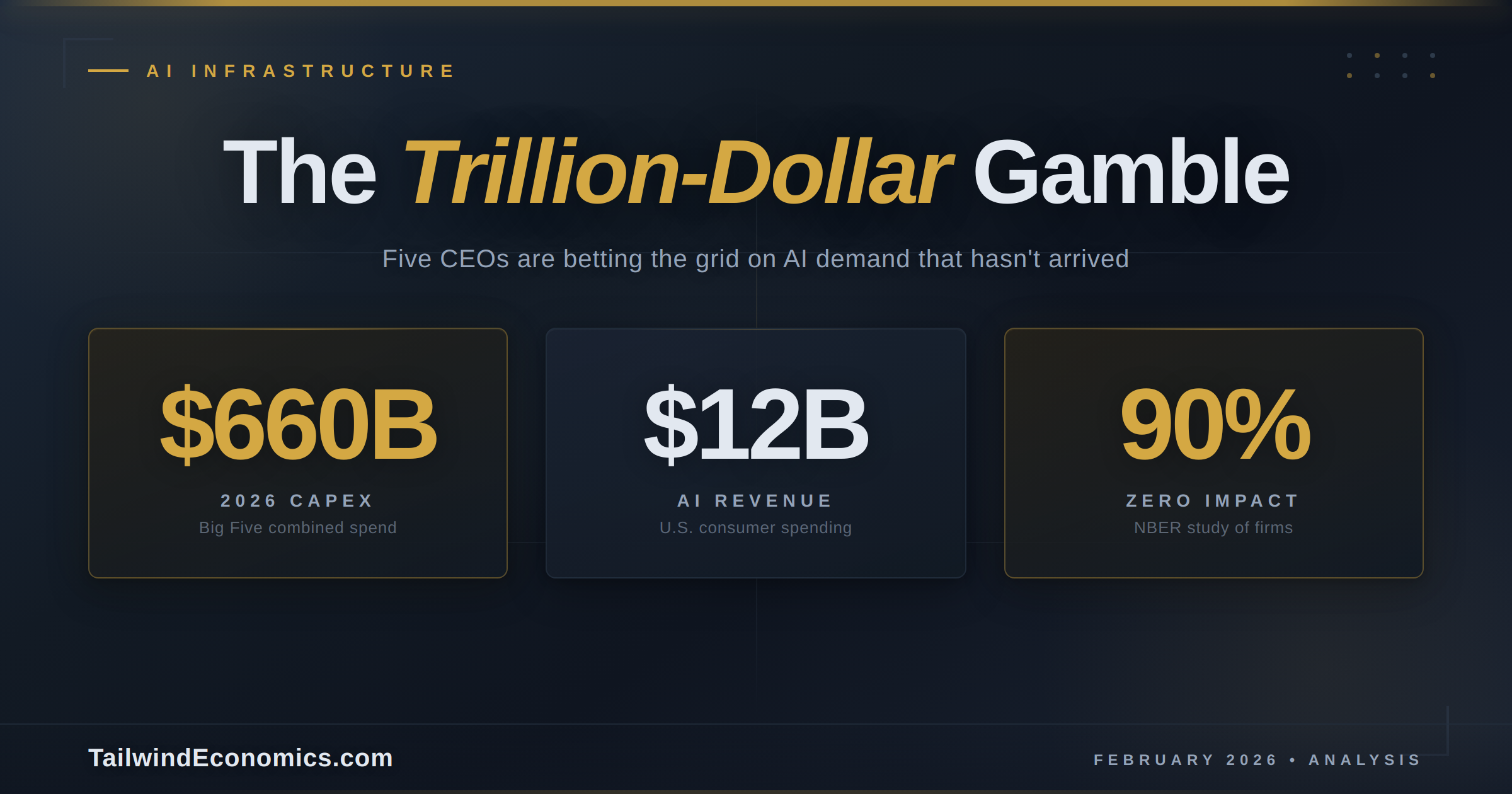 The trillion-dollar bet powering America's AI age